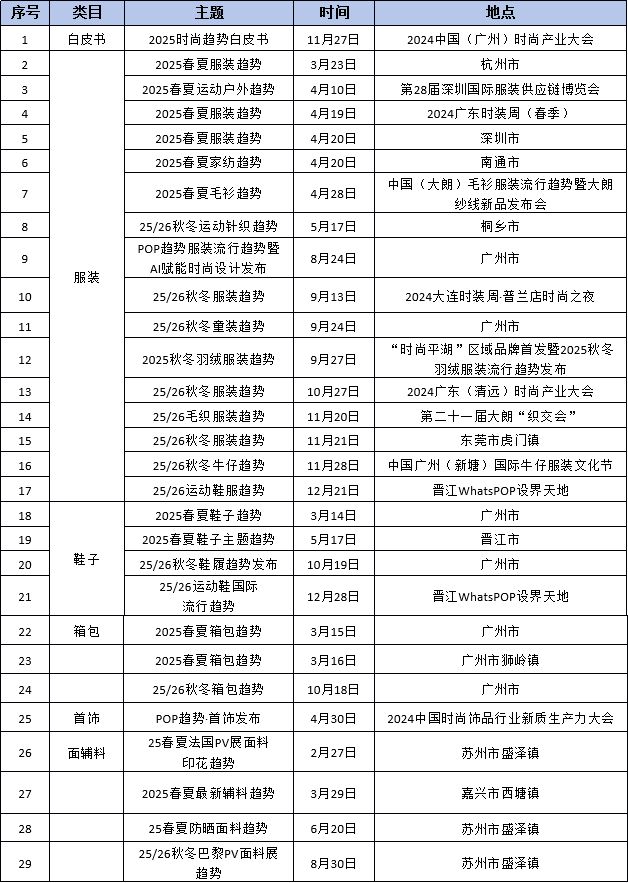 九游体育：破局·向新POP2024“迹”忆回顾(图8)