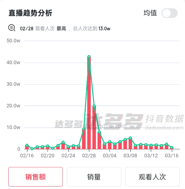 瞄准“男人的衣柜”撬动6000亿市场(图1)