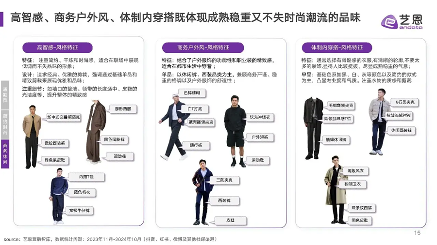 瞄准“男人的衣柜”撬动6000亿市场(图3)