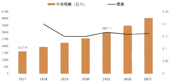2024年西装市场分析：中国西装市场规模同比增长163%(图1)