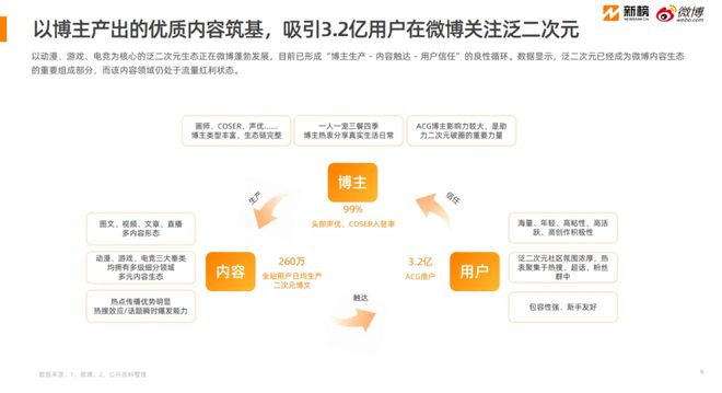 九游体育:暴涨120%2500亿元大市场火了!这届年轻人真的很爱新中式!(图16)