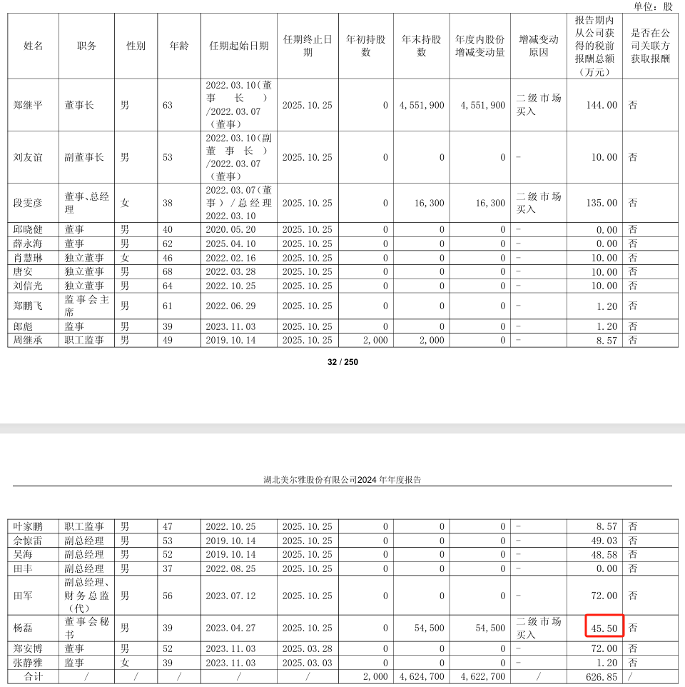 九游体育：ST尔雅2024年亏损扩大至6810万：董秘杨磊薪酬46万(图1)