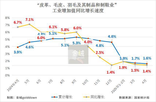 金绒财经下一轮中美谈判或集中在取消剩余的30%关税(图4)