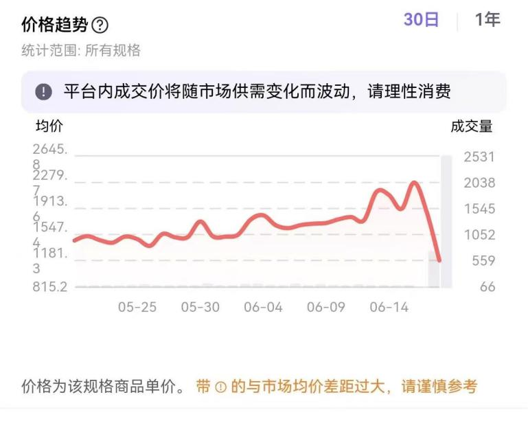 九游体育：Labubu预售大放量连娃衣也开始预售了？二手市场价格已松动(图4)