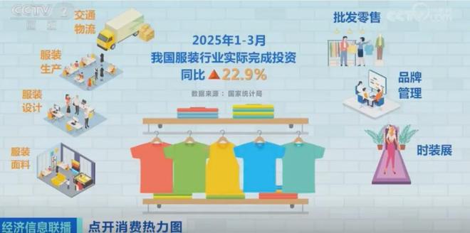 大爆发!2500亿元大市场来了!暴涨120%!(图5)