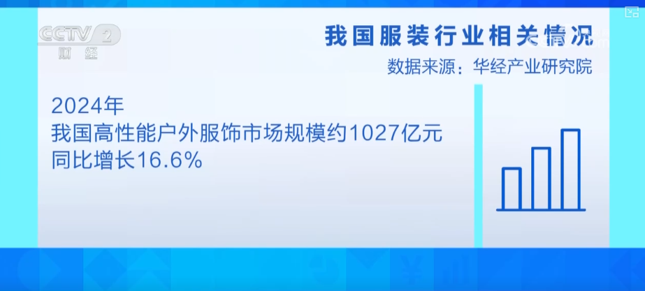 九游体育：“科技+时尚”重塑消费者衣橱体验智能化提速“跑出”时尚经济新潜力(图9)