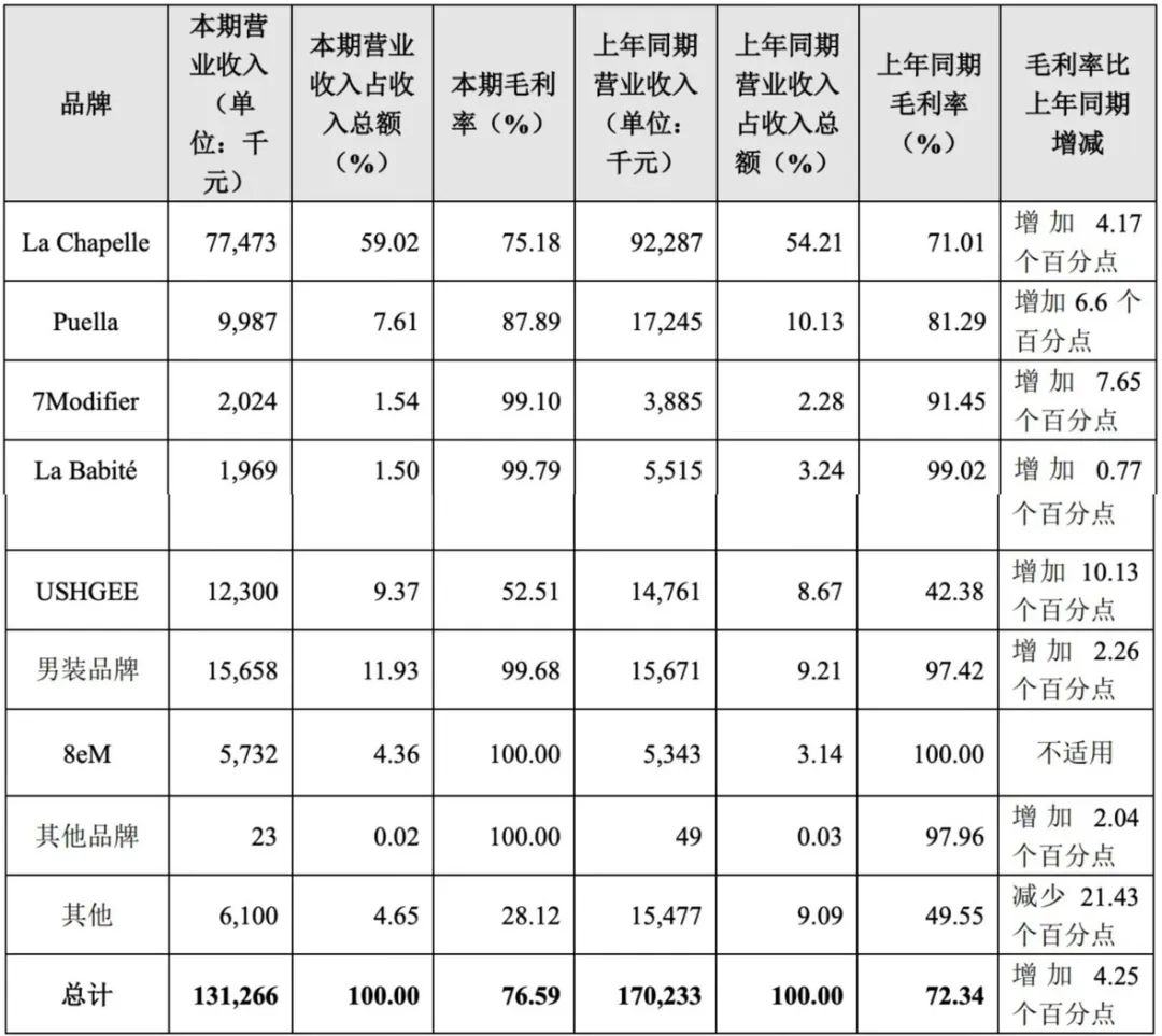 从破产到重新登榜“中国女装第一股”起死回生(图1)