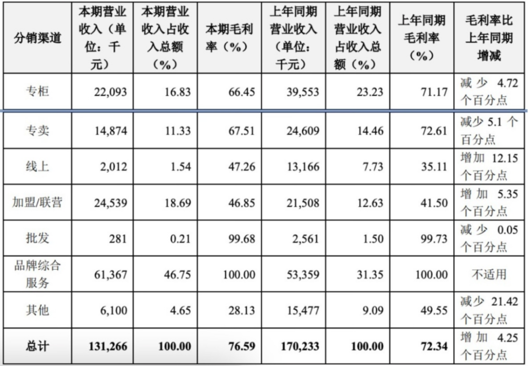 从破产到重新登榜“中国女装第一股”起死回生(图2)