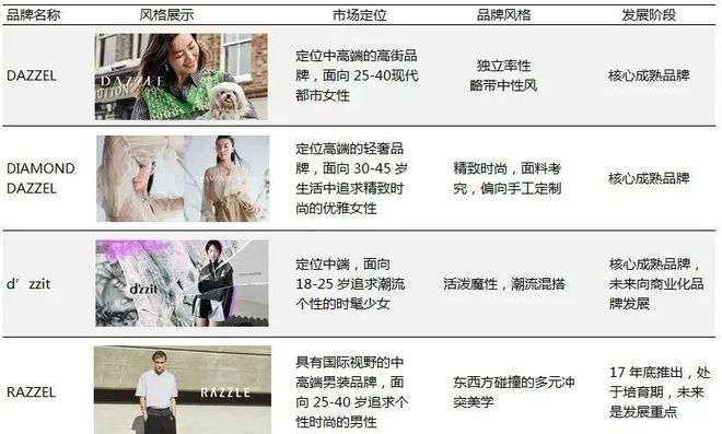 价格大跳水！市值较峰值蒸发66%收割中产的女装一姐也卖不动了(图8)