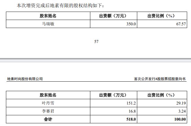 价格大跳水！市值较峰值蒸发66%收割中产的女装一姐也卖不动了(图7)