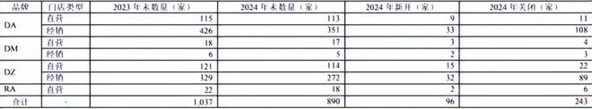 价格大跳水！市值较峰值蒸发66%收割中产的女装一姐也卖不动了(图15)