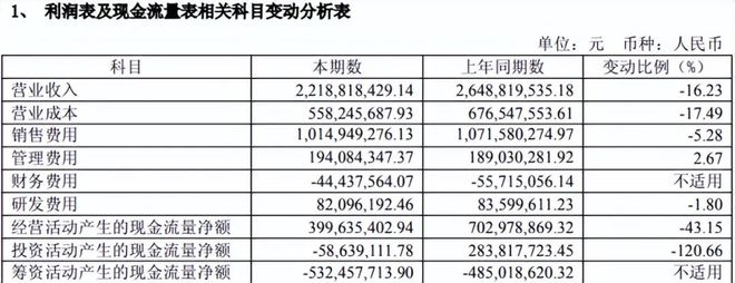 价格大跳水！市值较峰值蒸发66%收割中产的女装一姐也卖不动了(图14)