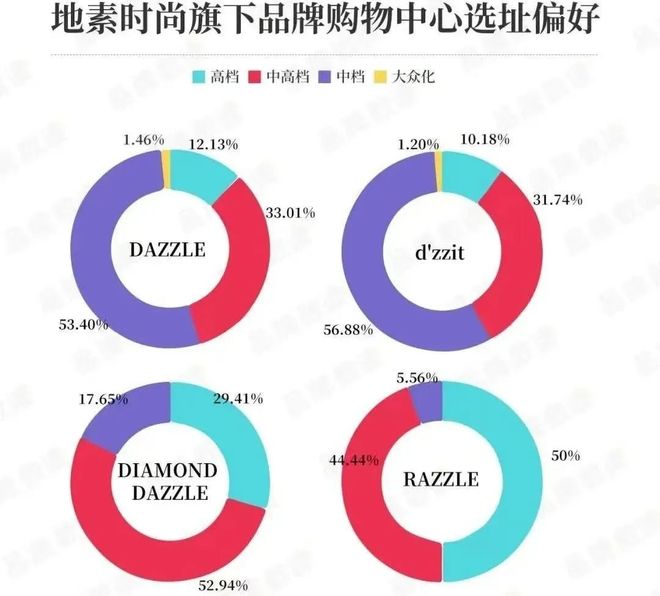 价格大跳水！市值较峰值蒸发66%收割中产的女装一姐也卖不动了(图12)