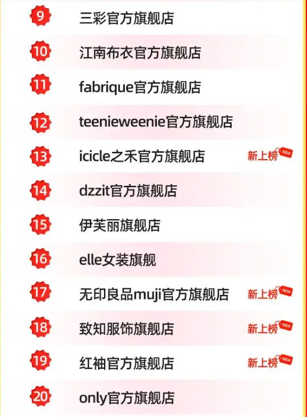 价格大跳水！市值较峰值蒸发66%收割中产的女装一姐也卖不动了(图16)