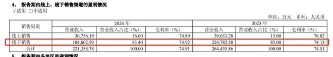 价格大跳水！市值较峰值蒸发66%收割中产的女装一姐也卖不动了(图20)