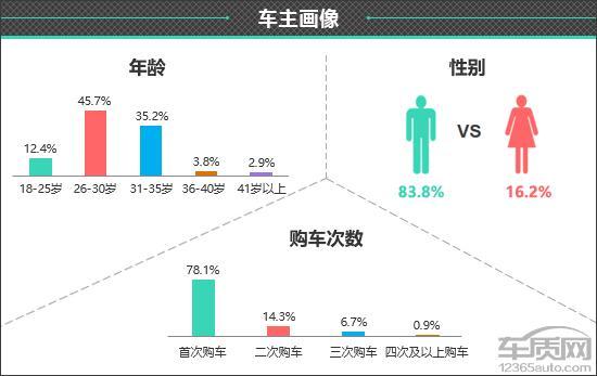 百名车主评新车：2024款深蓝S05(图1)