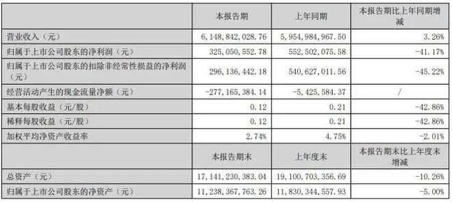 九游体育：温州森马的困局品控失守投诉多发(图1)