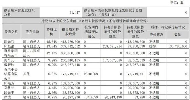 九游体育：温州森马的困局品控失守投诉多发(图4)