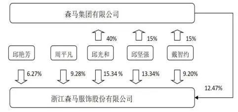 九游体育：温州森马的困局品控失守投诉多发(图5)