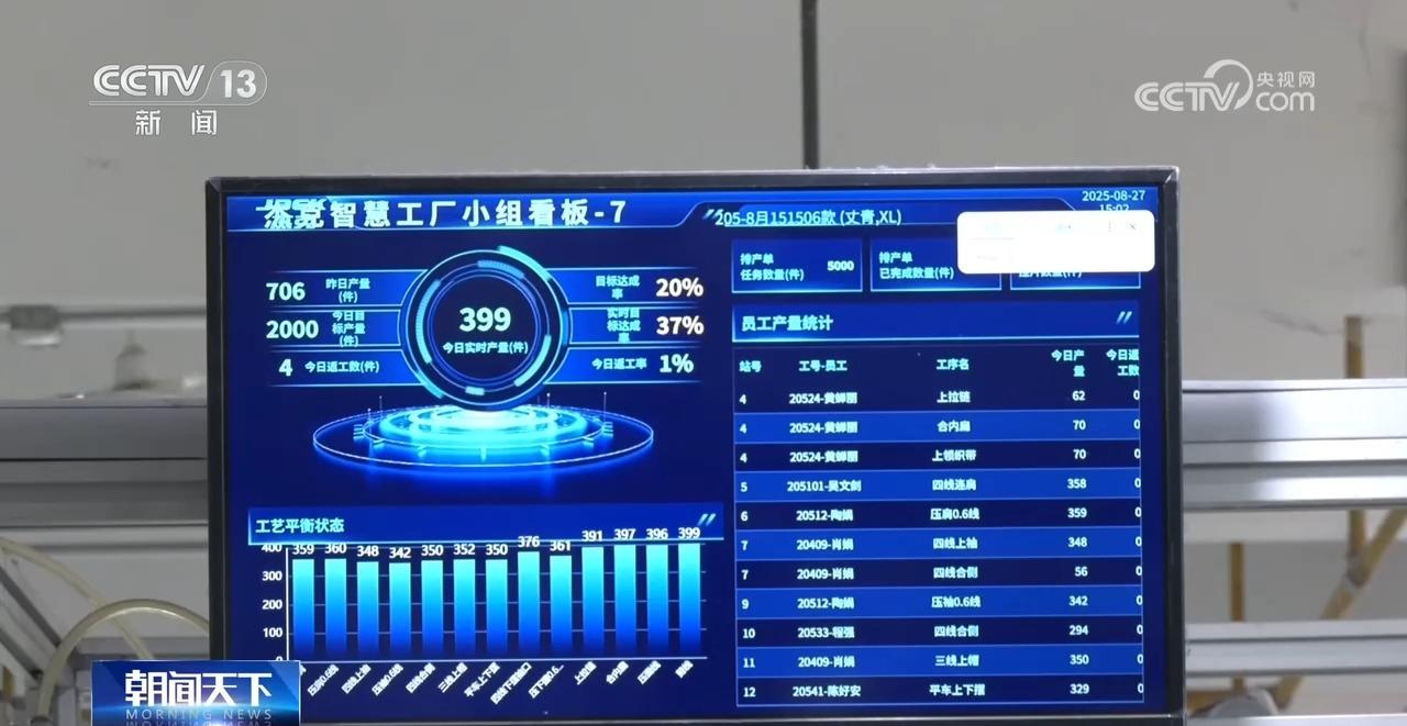 一年卖出超6亿件服装这个城市服装电商产业异军突起(图2)
