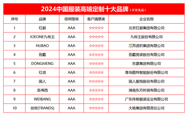 九游体育网站：2024中国服装高端定制十大品牌榜单发布(图2)