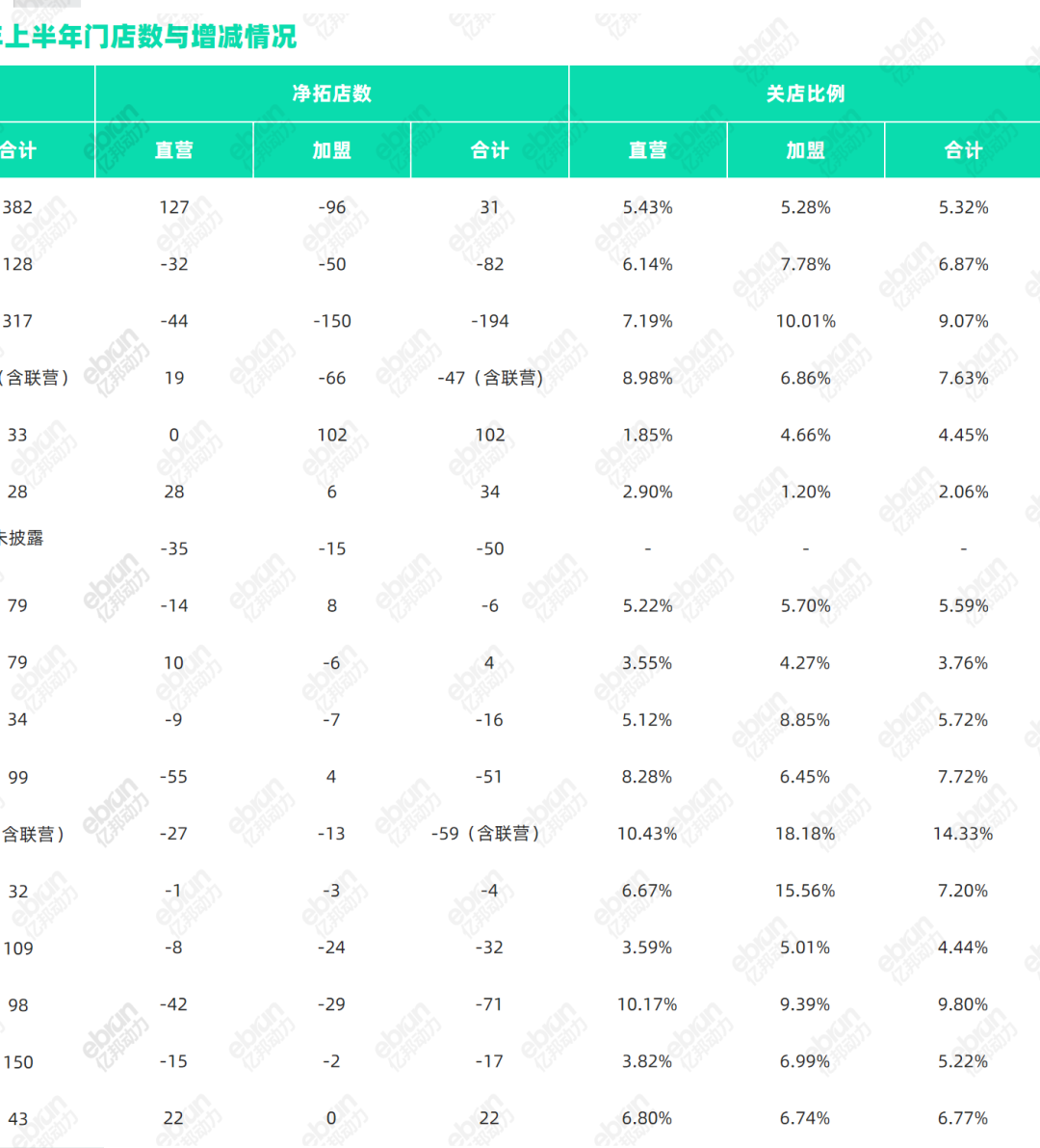 九成服饰品牌上半年坪效下滑流量涌入折扣店和“微型社区”(图5)
