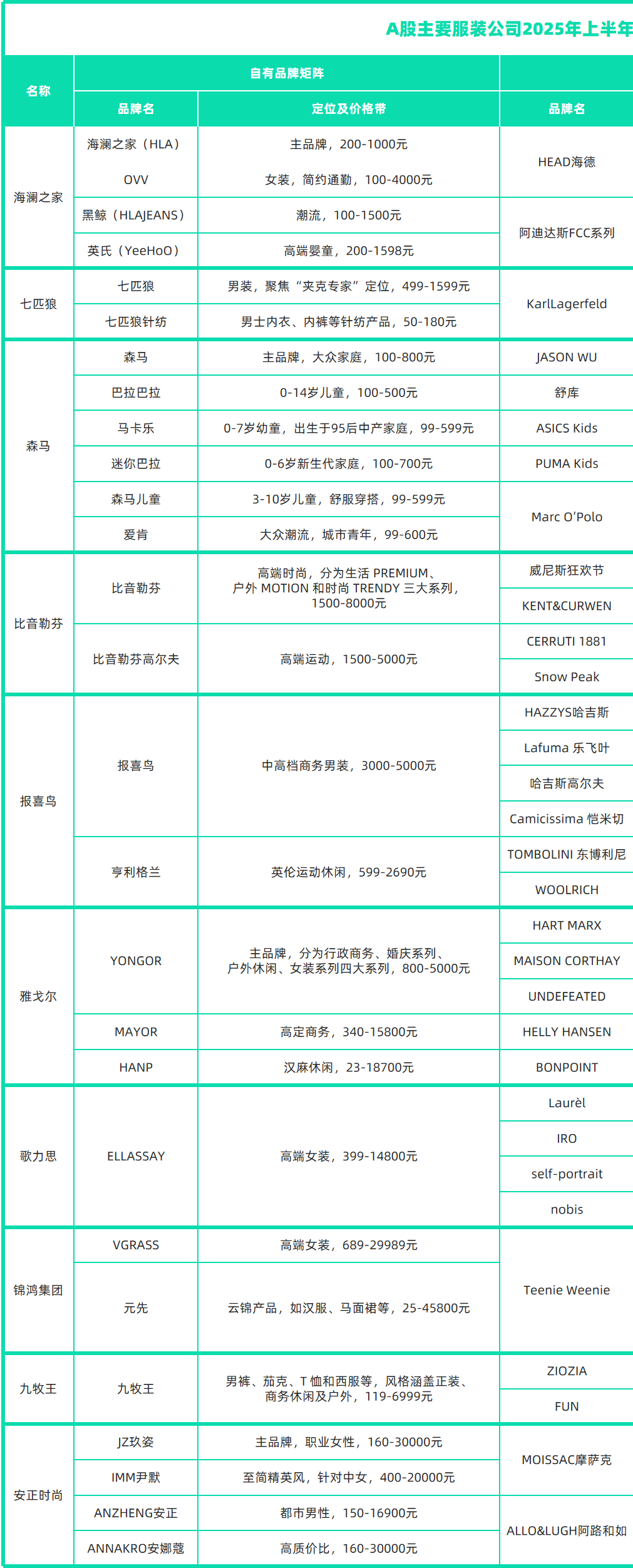 九成服饰品牌上半年坪效下滑流量涌入折扣店和“微型社区”(图7)