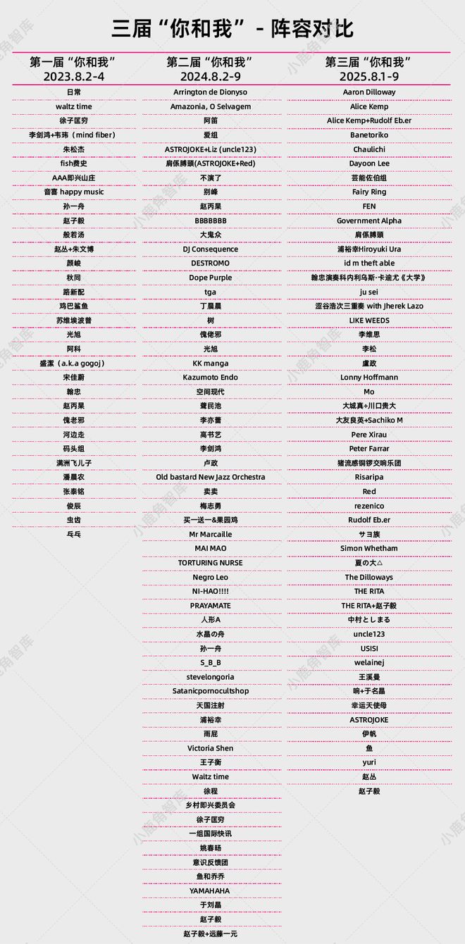 案例｜“你和我”：三年亏近百万一个高中辍学生的实验音乐乌托邦(图8)