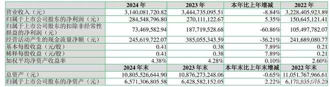卖服装的“七匹狼”们正在变成金融公司？(图1)