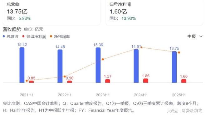 卖服装的“七匹狼”们正在变成金融公司？(图2)