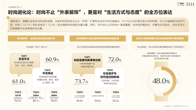 九游体育网站：京东智能手表白皮书发布：颜色材质成智能手表TOP10关键卖点颜值相关搜索词同比增速超400%(图1)