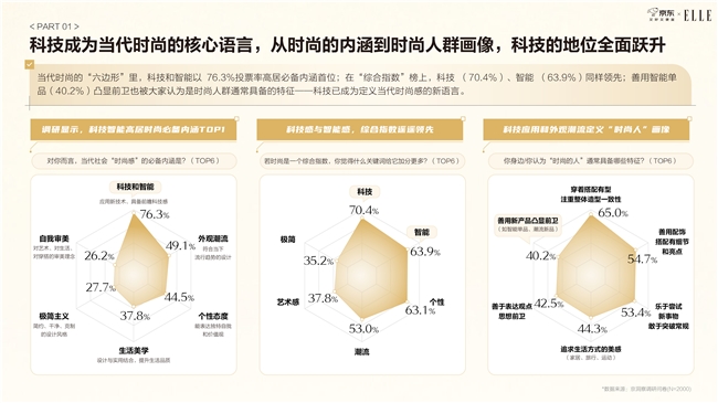 九游体育网站：京东智能手表白皮书发布：颜色材质成智能手表TOP10关键卖点颜值相关搜索词同比增速超400%(图2)