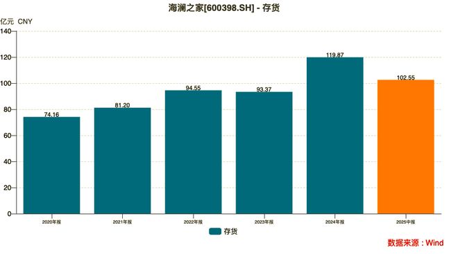 中国男装之王背水一战(图3)