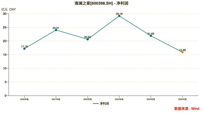 中国男装之王背水一战(图1)