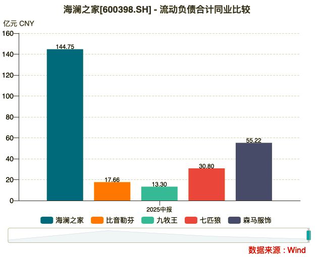 中国男装之王背水一战(图2)