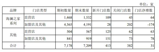 中国男装之王背水一战(图5)