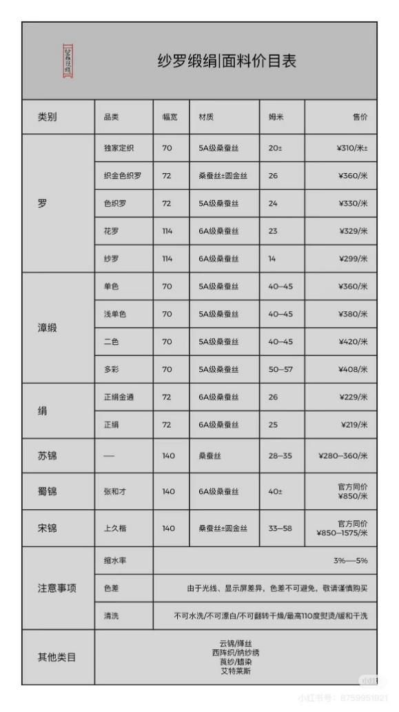 “星女郎”徐娇的汉服生意翻车高价“绫罗绸缎”实为聚酯纤维(图3)