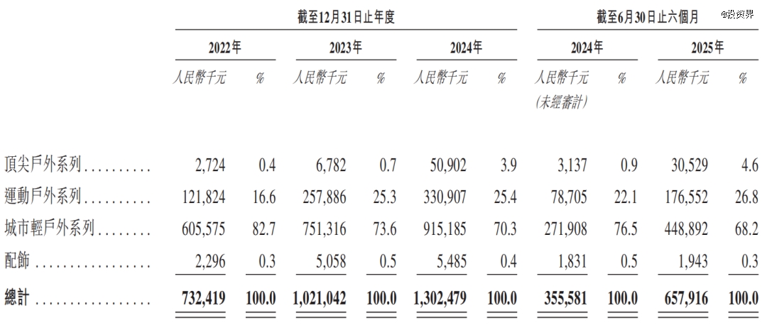 四川夫妇掌舵坦博尔要IPO了(图2)
