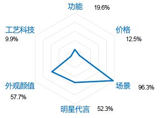 “土气”冲锋衣凭什么成为“北京市服”？(图4)