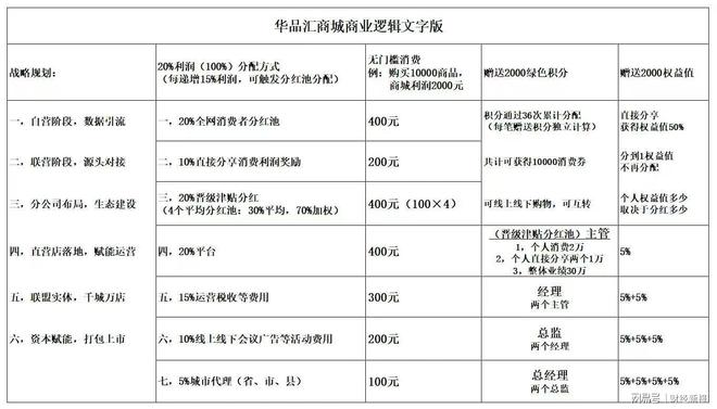 山东金普华汇公司被指涉传销式非法集资虚构国企背景吸金套路深(图8)