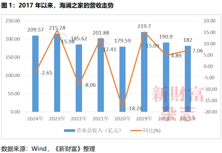 分红超210亿却背债百亿？85后清华少帅掌舵江阴男装龙头冲刺港股库存百亿现金吃紧(图1)