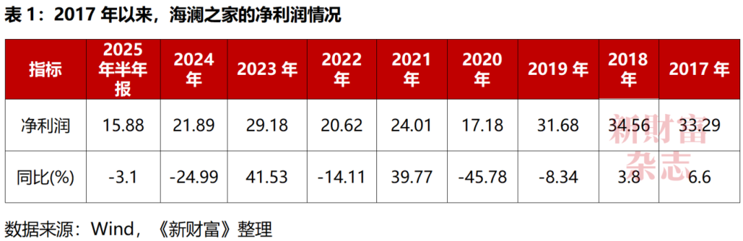 分红超210亿却背债百亿？85后清华少帅掌舵江阴男装龙头冲刺港股库存百亿现金吃紧(图2)