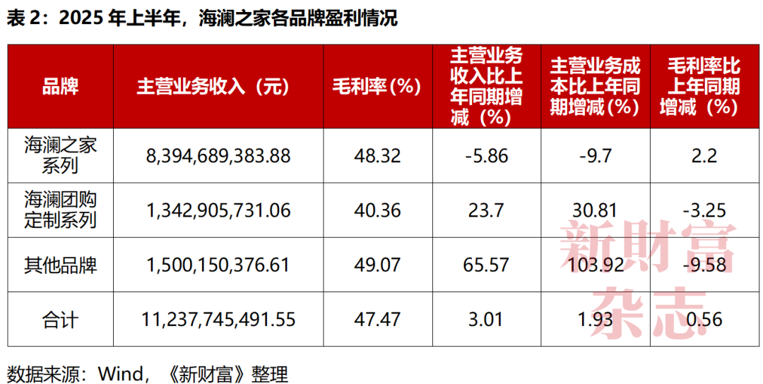 分红超210亿却背债百亿？85后清华少帅掌舵江阴男装龙头冲刺港股库存百亿现金吃紧(图3)