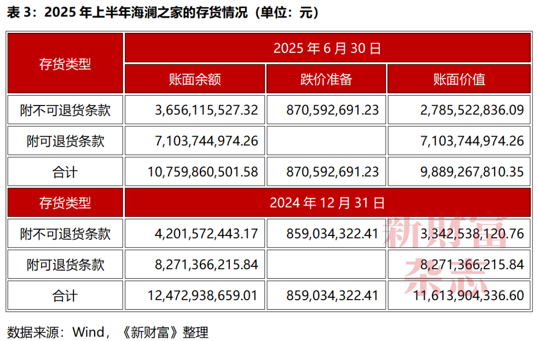 分红超210亿却背债百亿？85后清华少帅掌舵江阴男装龙头冲刺港股库存百亿现金吃紧(图4)