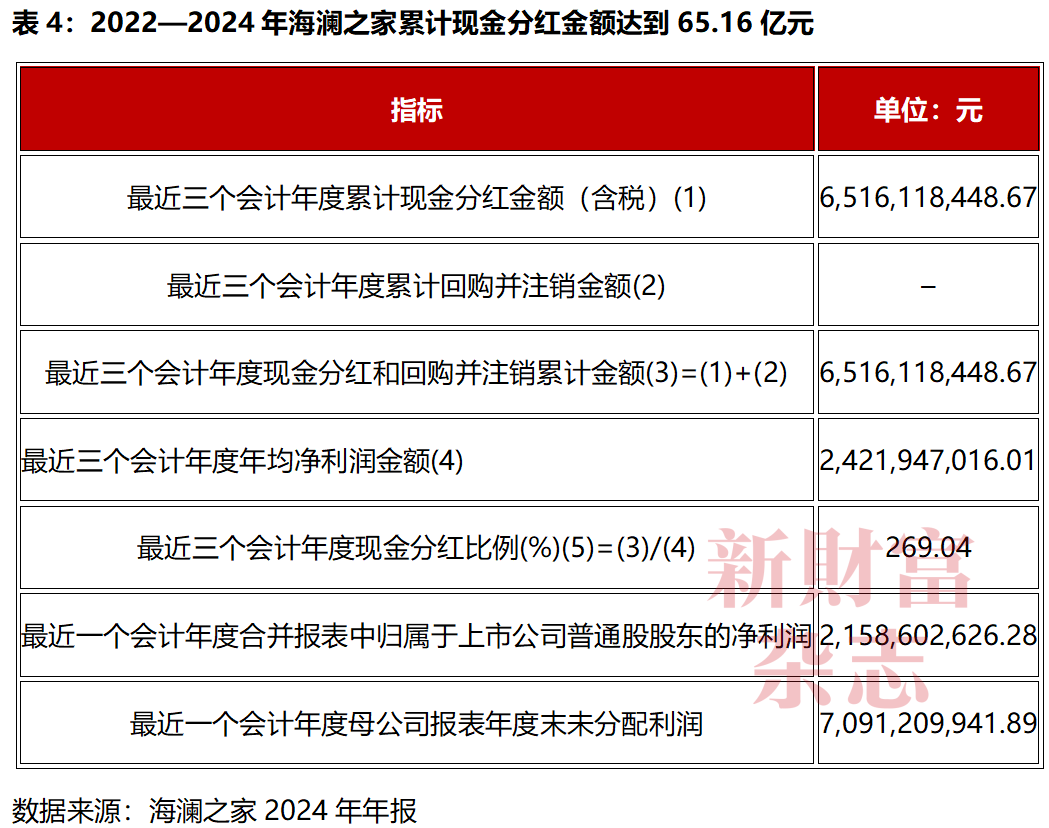 分红超210亿却背债百亿？85后清华少帅掌舵江阴男装龙头冲刺港股库存百亿现金吃紧(图5)