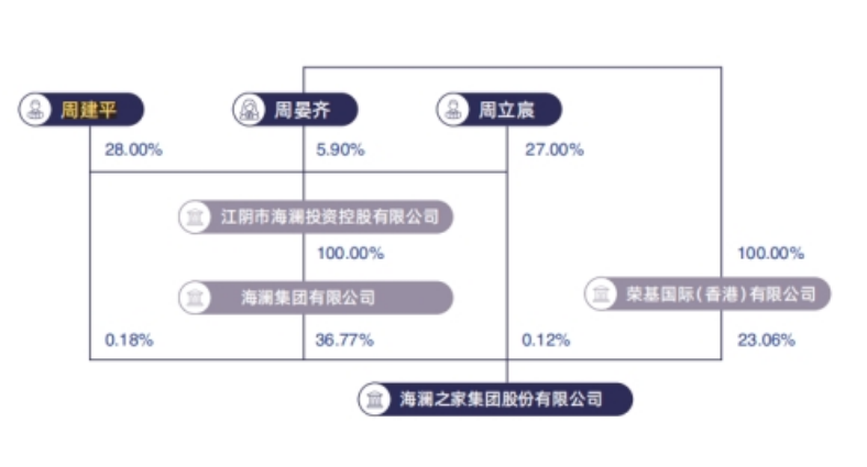 分红超210亿却背债百亿？85后清华少帅掌舵江阴男装龙头冲刺港股库存百亿现金吃紧(图6)
