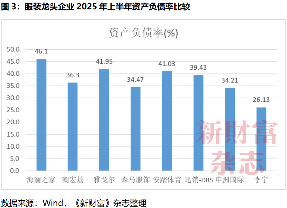 分红超210亿却背债百亿？85后清华少帅掌舵江阴男装龙头冲刺港股库存百亿现金吃紧(图7)