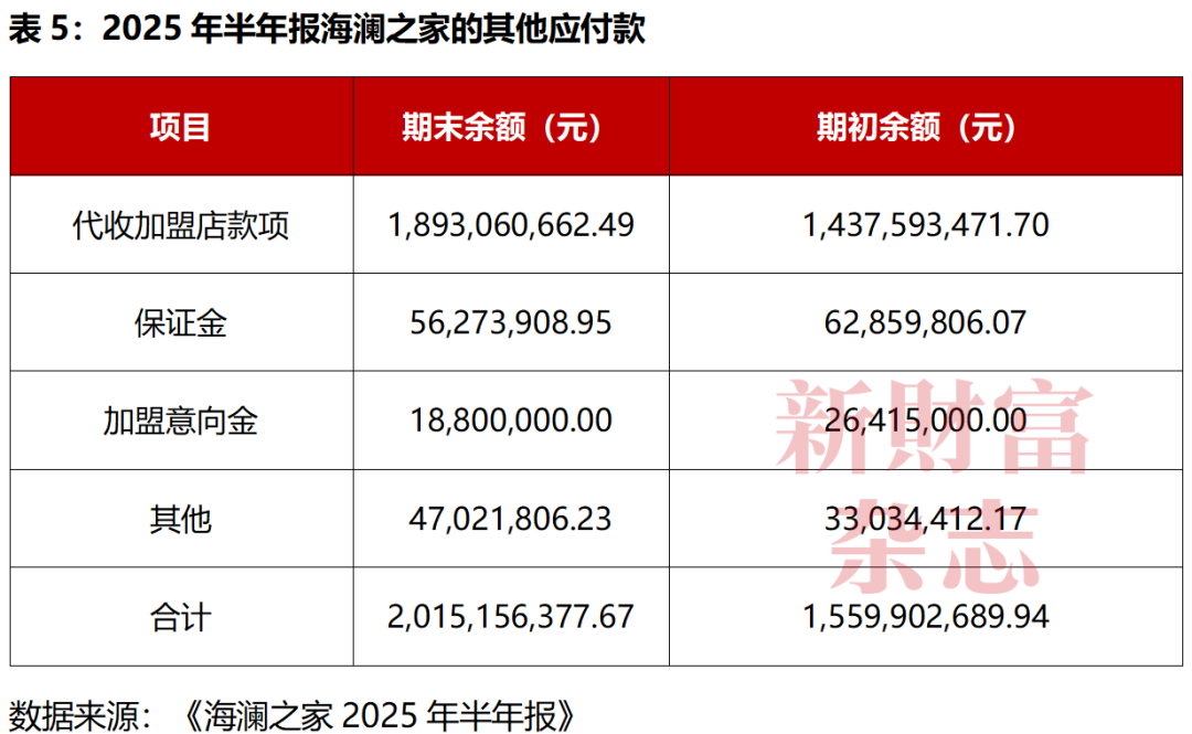 分红超210亿却背债百亿？85后清华少帅掌舵江阴男装龙头冲刺港股库存百亿现金吃紧(图8)