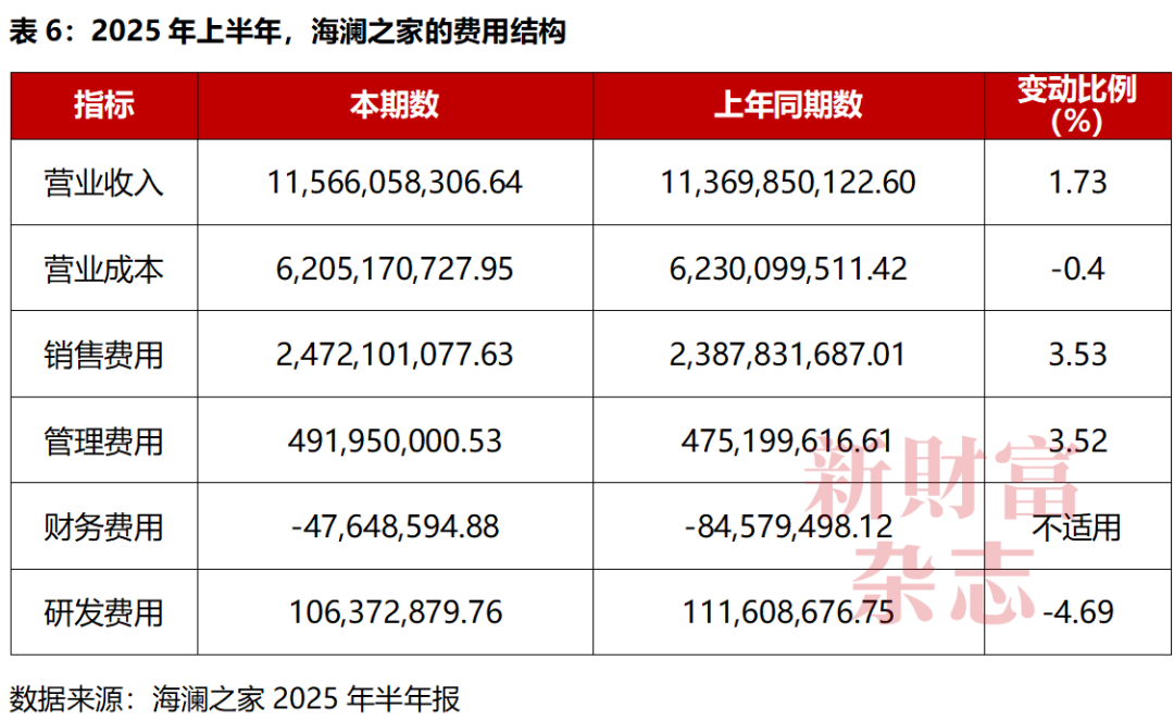 分红超210亿却背债百亿？85后清华少帅掌舵江阴男装龙头冲刺港股库存百亿现金吃紧(图9)