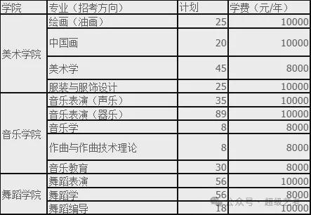 九游体育网站：2026美术校考院校专业学费汇总!(图5)